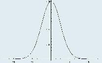 1 dim. Normal Distribution