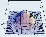 2 dim. Normal Distribution