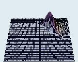 2 dim. Normal Distribution