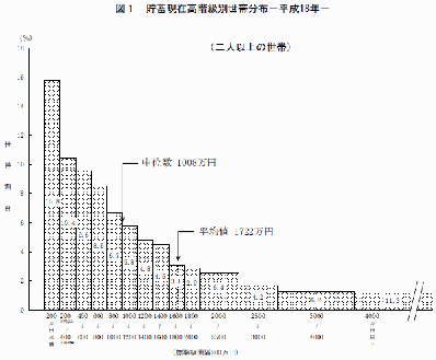 $B%0%i%U(B $BCyC_8=:_9b2s5iJL@$BSJ,I[(B($BFs?M0J>e$N@$BS(B) H18