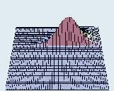 2 dim. Normal Distribution